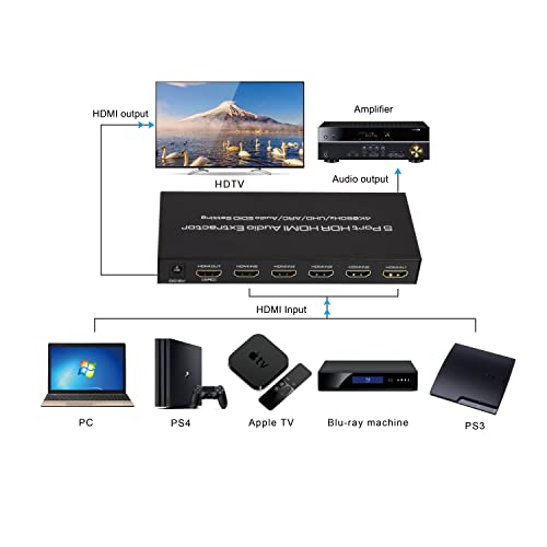 5 יציאה HDR HDMI Audio Extractor TV HDMI ARC EDID HDMIX5 DCX1 4K/60Hz תמיכה HDCP 2.2, HDMI 2.0 Metal House