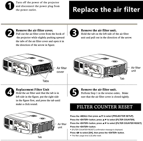 Replacement ET-RFV410 Air Filter Fit for Panasonic Projectors PT-VZ585N PT-VZ585NU PT-VZ580 PT-VZ580U