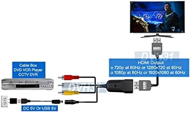 Audio Videu Video RCA Premium RCA ל- 720p 1080p HDMI Converter Scaler