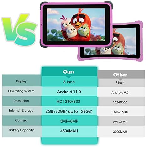 טאבלט 8 אינץ 'לילדים אנדרואיד 11.0 טבליות לילדים, AX WIFI 6,1280x800 IP
