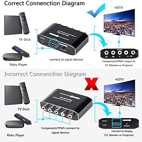 מחברים HDMI תואמים ל- YPBPR קלט Scaler לרכיב וידאו R/L פלט אודיו ממיר מתאם תמיכה 1080p עבור DVD PS3 - US