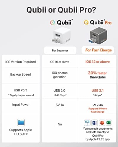 Maktar Qubii Pro USB-A כונן פלאש, גיבוי אוטומטי בזמן טעינה, MFI מוסמך תואם ל- iPhone/iPad, אחסון תמונות/מקל