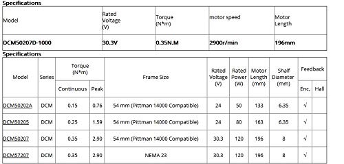 ערכת כונן מנוע סרוו מוברש מוברש Gowe DC 120W 50OZ-in 0.35NM 2900RPM 18 ~ 80VDC DCM50207D-1000+DCS810 מקודד דיפרנציאלי