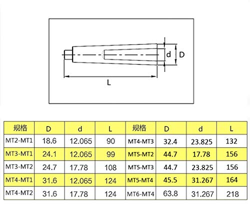 MINGDUN 1 MORSE DAPER DRIFT ו- 2 MT ל- 1 MT מתאם למחרטה או מכונת כרסום