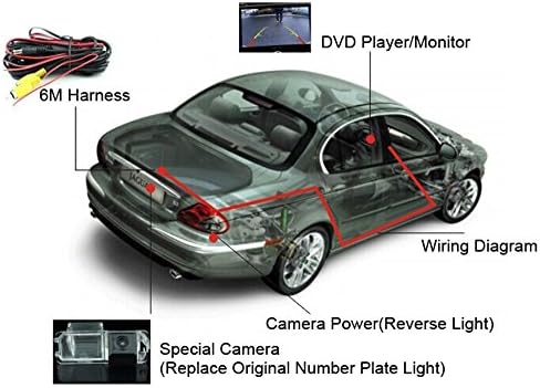 HDMEU רכב אחורי מבט אחורי הפוך מצלמת גיבוי עם דירוג אטום למים IP67, זווית תצוגה מושלמת של 170 מעלות ו