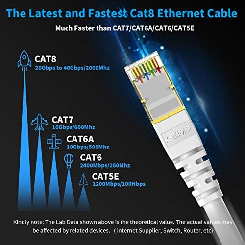 KASIMO CAT 8 Ethernet כבל מסוכך SFTP רשת טלאי רשת אינטרנט, כבלי LAN מהירות גבוהה כבלי LAN עם זהב מצופה