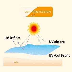פעוטת תינוקת חתיכה אחת שמש שמש עם הגנה מפני השמש של UPF 50+