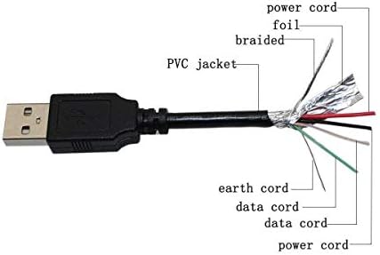 PPJ כבל USB נייד מחשב מחשב מחשב מחשב סנכרון נתוני סנכרון לפנדיגטל PANIMAGE PI1051DWCB 10.4 DPF