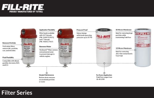 מילוי-Rite-F1810HM0 F1810HMO 1 18 GPM חישת מים סינון דלק מסנן, הידרוסורב