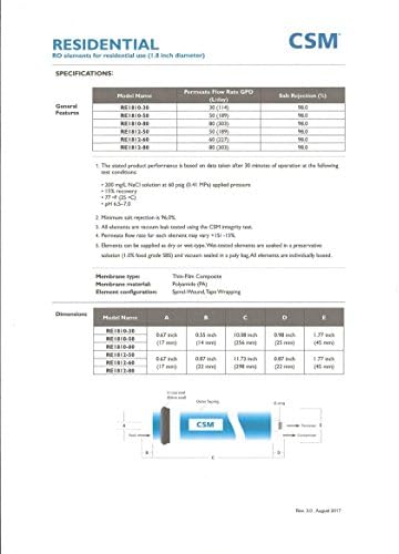 CSM מגורים 50 GPD סרט דק קרום TFC TFC למערכת אוסמוזה הפוכה של RO