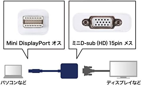אספקת Sanwa AD-MDPV01 MINI Displayport למתאם VGA, לבן