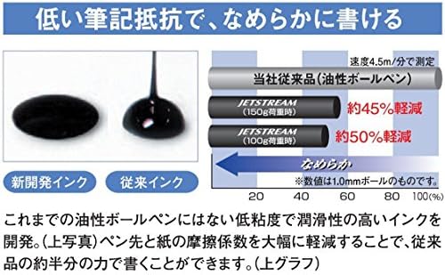 UNI Multi פונקציות עט Jetstream 2 & 1 Navy, 0.7 ממ כדורים, דיו שחור/אדום