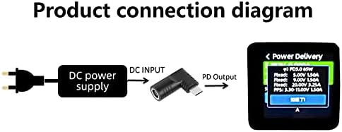 Sinloon 65W PD DC 7.4 ממ x 5.0 ממ קלט נקבה ל- USB סוג C מתאם טעינה של כוח זכר, UILT-In עם שבב אינדוקציה של זיהוי