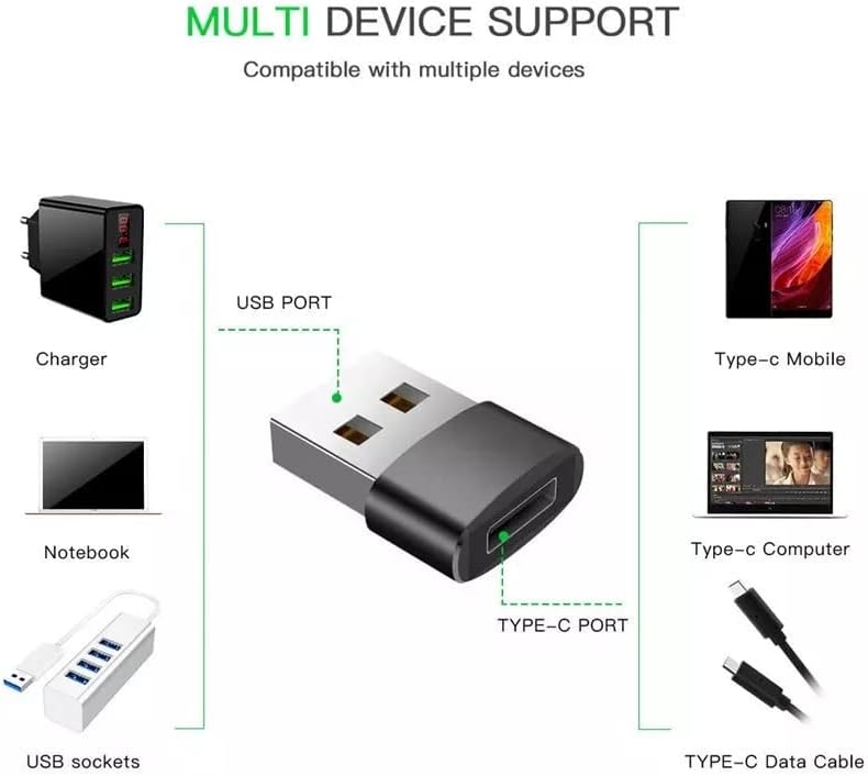 מכירות Sackrider USB C נקבה ל- USB 2.0 מתאם זכר 2 פאק, סוג A מתאם טעינה מהירה למוצרי אפל ואנדרואיד