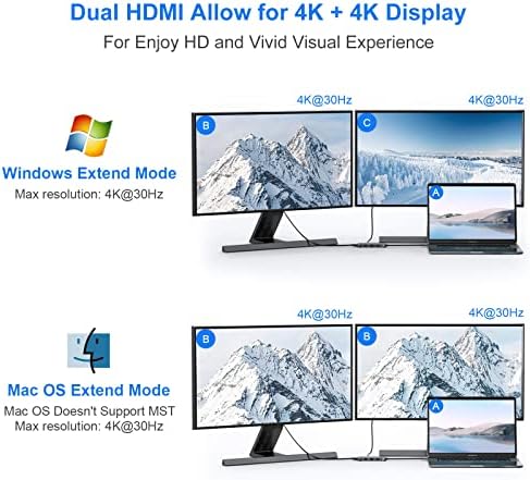 תחנת העגינה USB C רכזת למתאם HDMI כפול, מתאם USB C כפול 4K Multi -Mutonors עם 2 יציאות HDMI, יציאת 3USB,