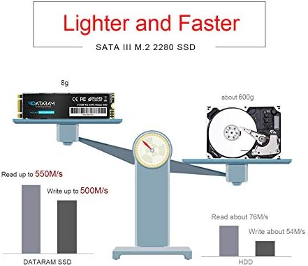 Dataram M.2 SSD 512GB, M.2-2280 פרוטוקול SATA כונן קשיח פנימי, 550MB/S 6GBPS, ביצועים גבוהים למחשב