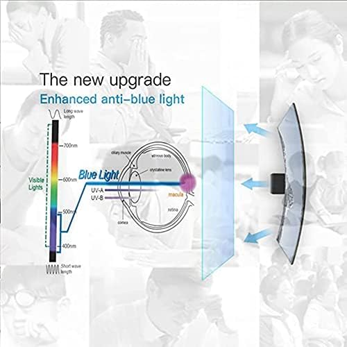 מגן מסך של קלוניס 32 -75 לטלוויזיה, סנן אור כחול אנטי-סקרט פאנל אנטי UV קרינה סרט חיית מחמד