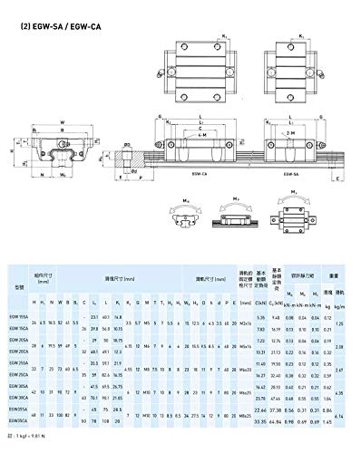ערכת רכבת מדריך ליניארית מרובעת 15 מ מ 15 מ מ 2 יחידות מ 15-45. 28 אינץ / 1150 מ מ +4 יחידות