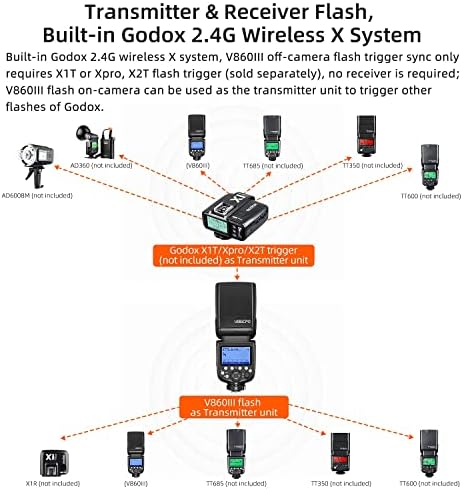 גודוקס וי-860 מצלמה פלאש 76 וואט כוח 1/8000 סינכרון מהיר ג '60 פאנל, מנורת דוגמנות 2 וואט 5300 ק 'טמפרטורת