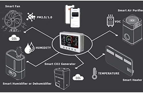 צג איכות אוויר, 100-240V מבחן TVOC PM2.5 CO2 7 ב 1 מסך LCD תעשייתי גדול מקורה CO2 צג לייזר חיישן אינפרא אדום