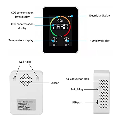 חיישן זיהוי CO2, מוליך למחצה ABS ABS מתכוונן צג איכות אוויר מדויק לבית