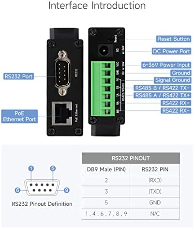 Waveshare Rail-Mount Server Serial, RS232/485/422 למודול Ethernet RJ45, TCP/IP לסידורי, עם פונקצית POE